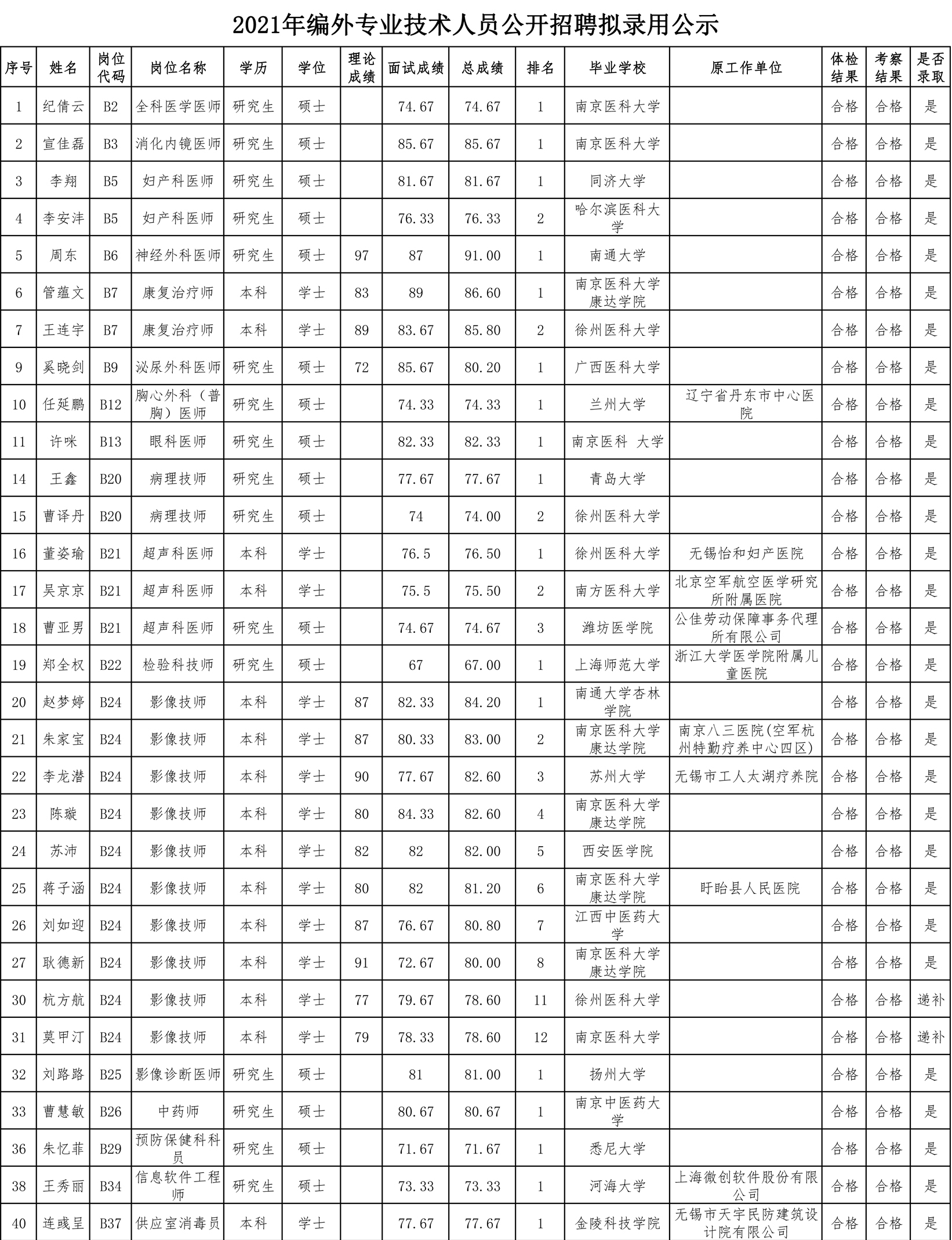 二院-编外拟录用公示-1.jpg