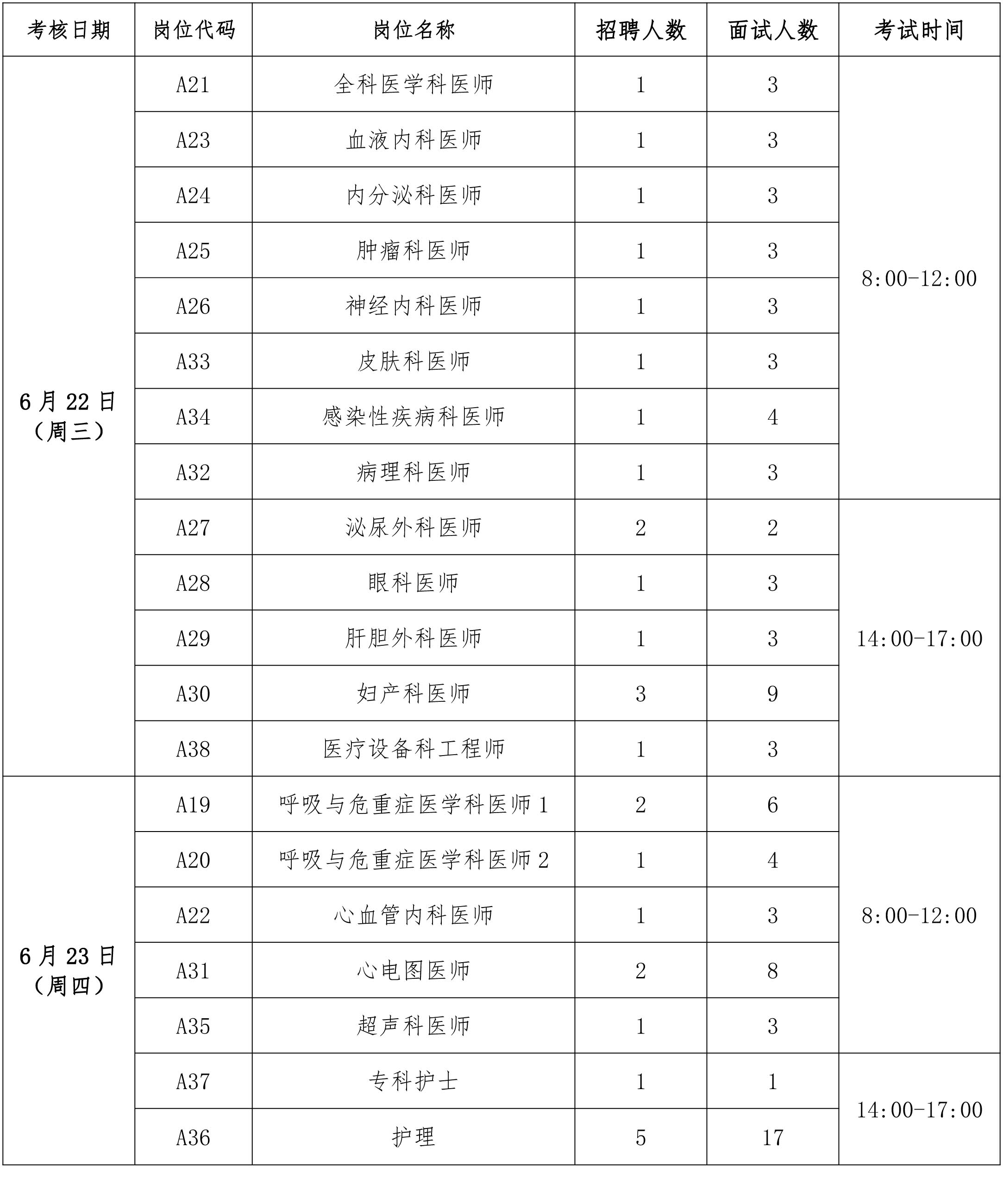 2022年无锡市卫生健康委直属事业单位公开招聘其他类专技人才面试考核公告.jpg