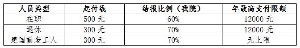 医保政策表格截图.jpg